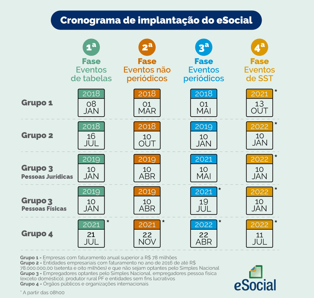 eSocial SST - Cronogramadeimplantacao_V03
